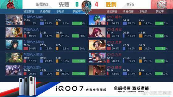 人能力改变